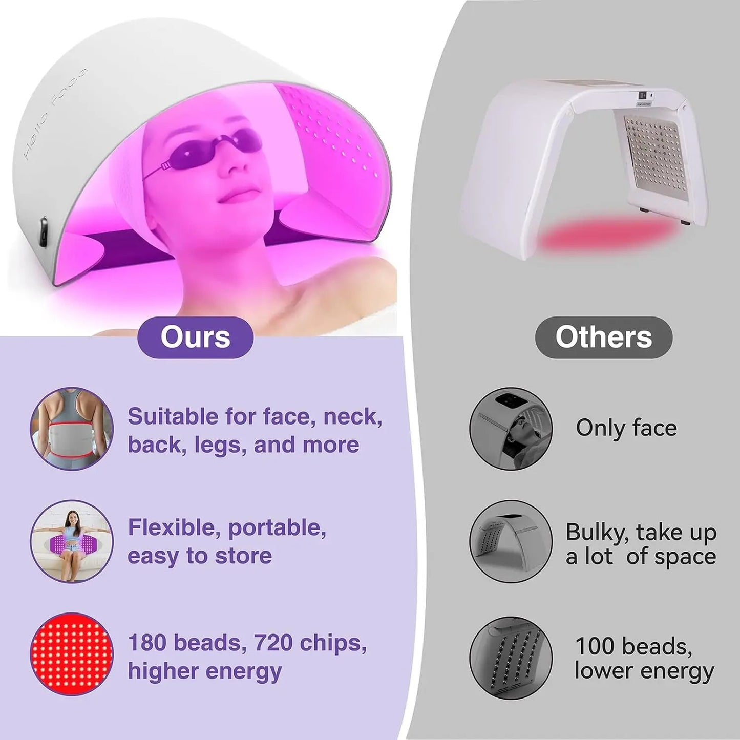 Hello Face L6 510K Red Light and infrared Therapy Mask 720 LED Chips Panel Facial Body Skin Rejuvenation Salon Device